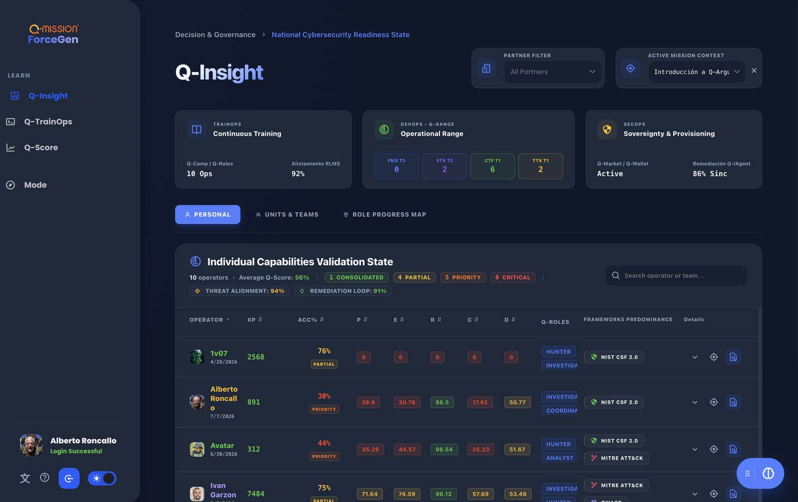 Q-Insight readiness dashboard